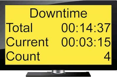 Electronic Downtime Tracker and Production Scoreboard alternates screen when in downtime mode